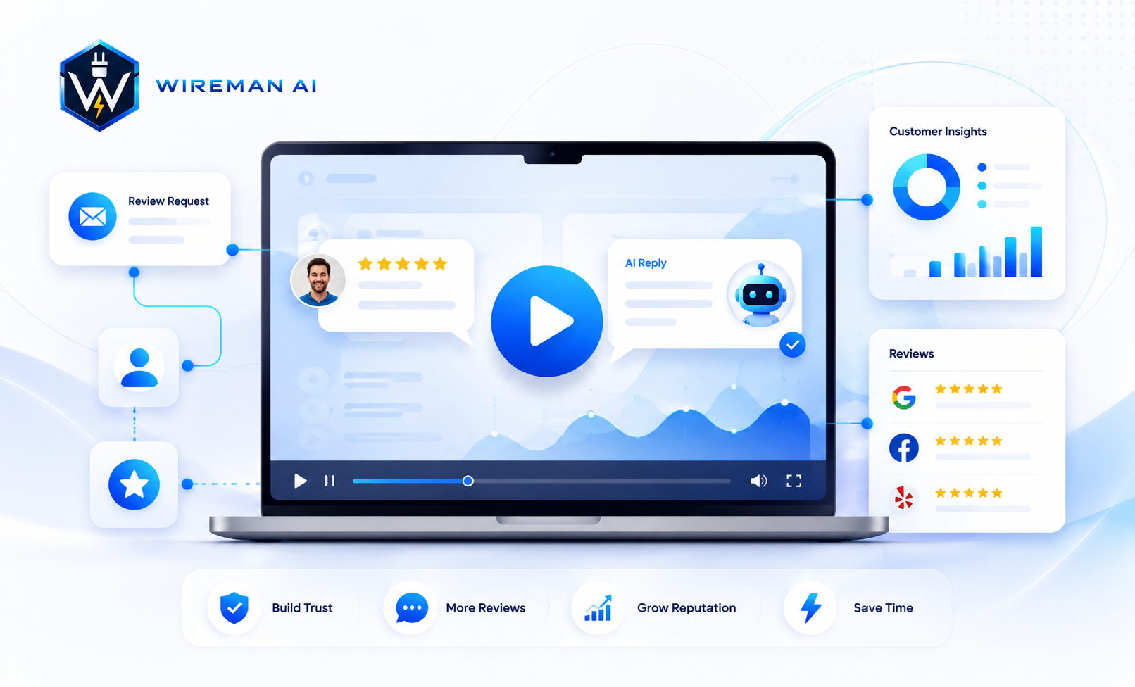 Reputation automation dashboard