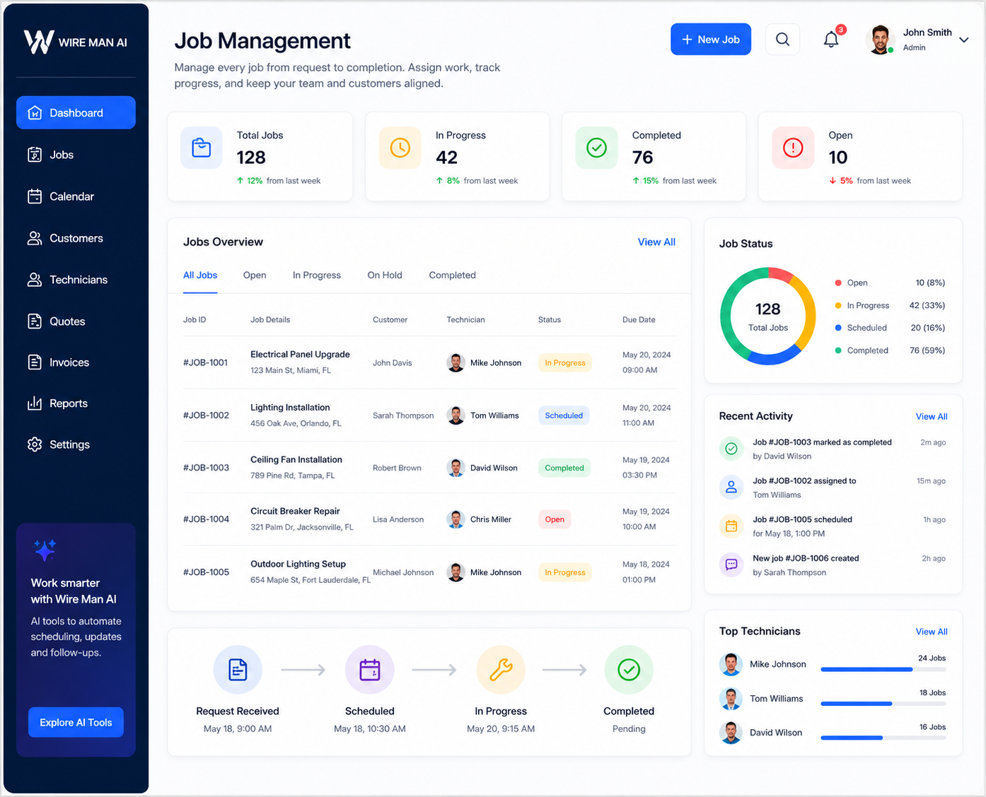 Job management dashboard interface