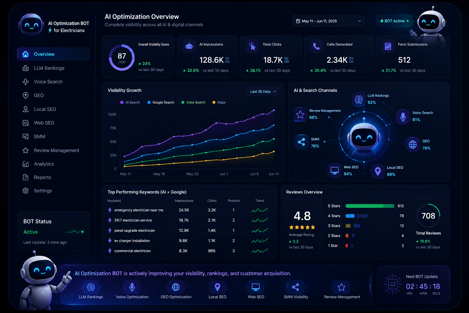 AI electrician bot search optimization