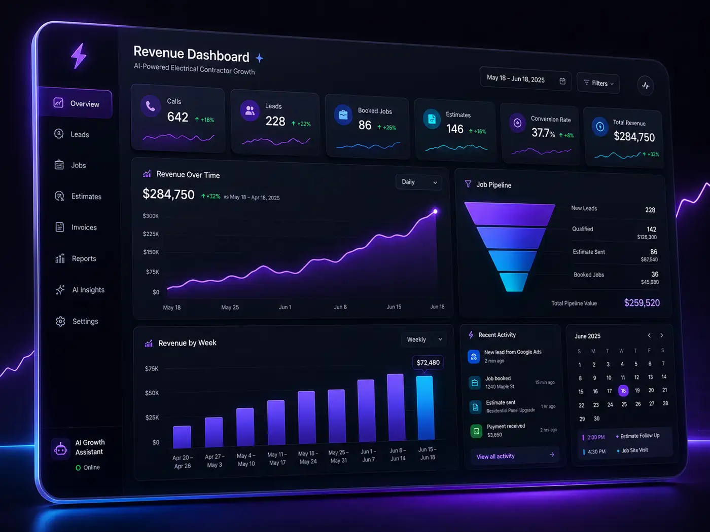Revenue Dashboard