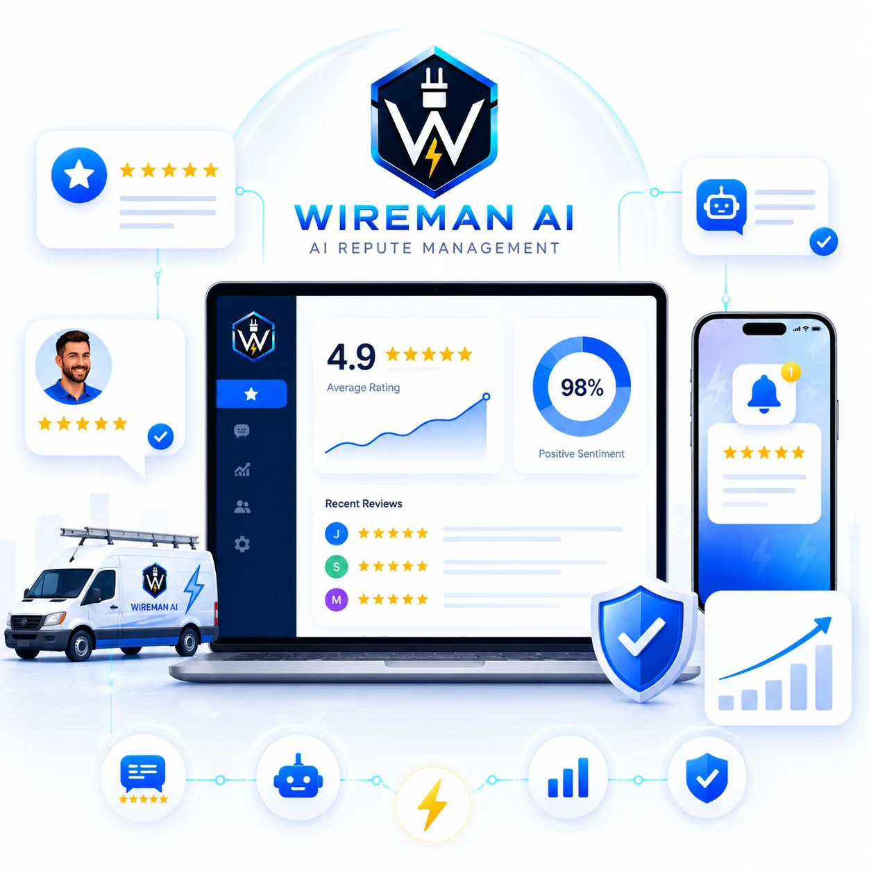 AI reputation management for electricians and electrical service businesses