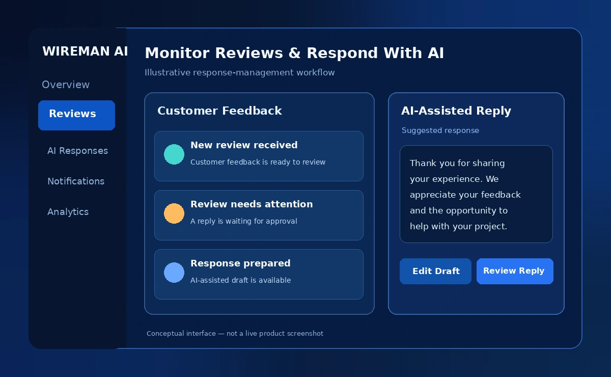 Illustrative monitoring and AI-assisted reply dashboard